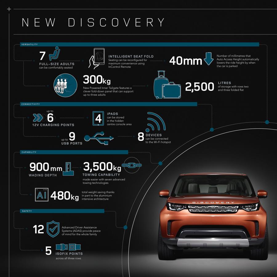  Land Rover Discovery HSE 2017 года  (фото 52 из 96)